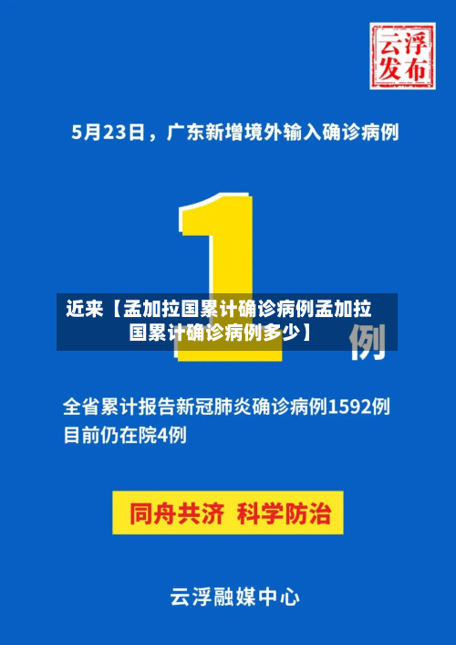 近来【孟加拉国累计确诊病例孟加拉国累计确诊病例多少】