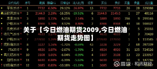 关于【今日燃油期货2009,今日燃油期货走势图】