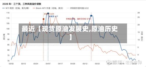 最近【现货原油发展史,原油历史】