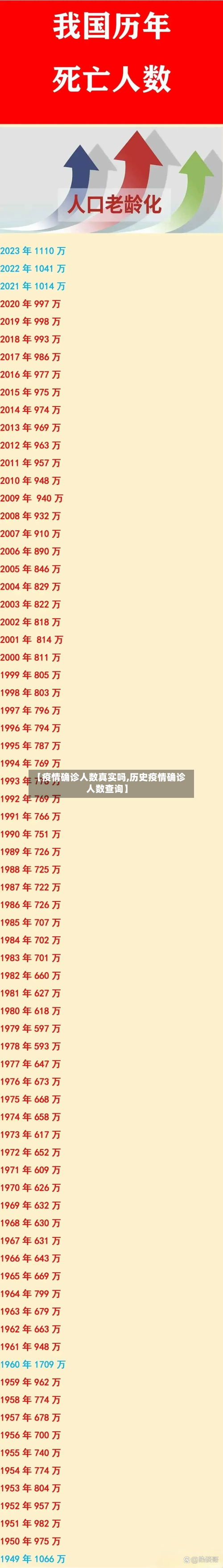 【疫情确诊人数真实吗,历史疫情确诊人数查询】-第1张图片