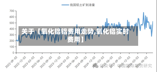 关于【氧化铝铝费用走势,氧化铝实时费用】