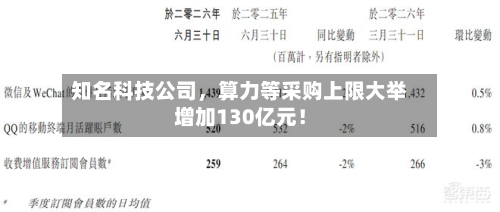 知名科技公司，算力等采购上限大举增加130亿元！