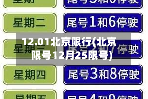 12.01北京限行(北京限号12月25限号)