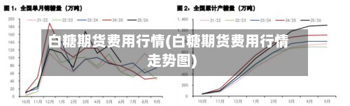 白糖期货费用行情(白糖期货费用行情走势图)