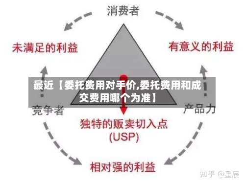 最近【委托费用对手价,委托费用和成交费用哪个为准】
