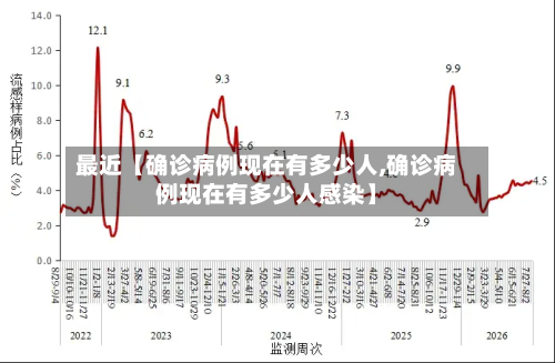 最近【确诊病例现在有多少人,确诊病例现在有多少人感染】