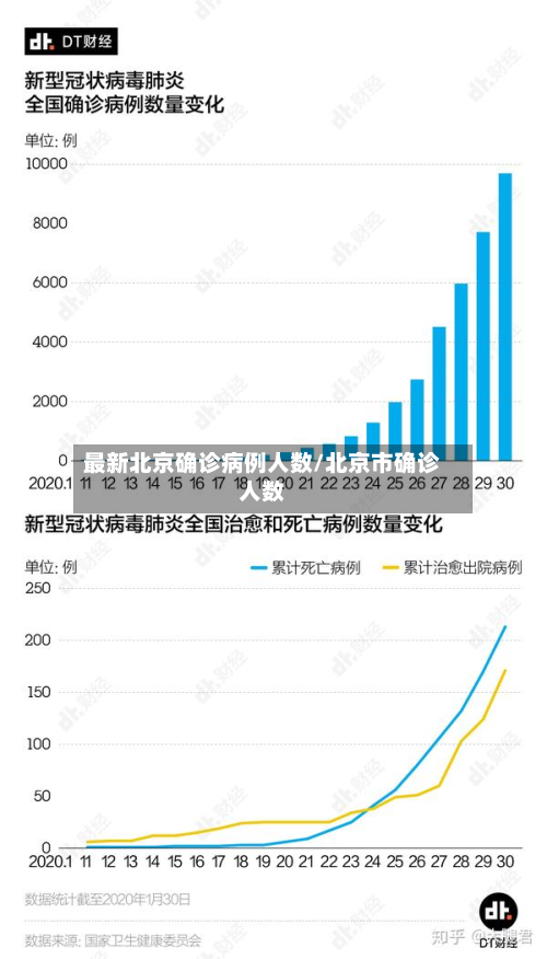 最新北京确诊病例人数/北京市确诊人数