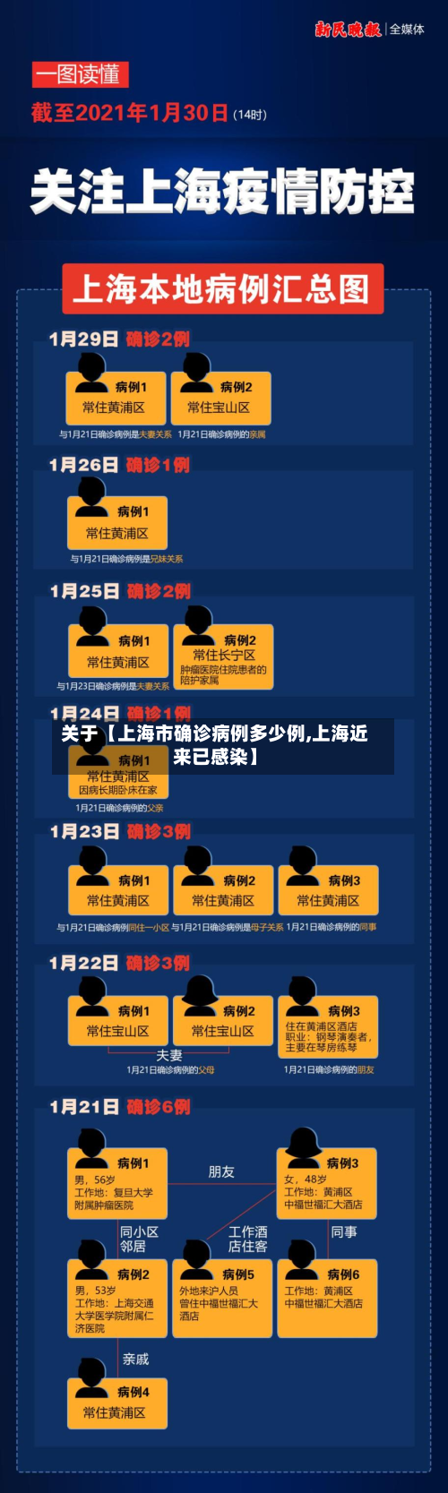 关于【上海市确诊病例多少例,上海近来已感染】-第1张图片