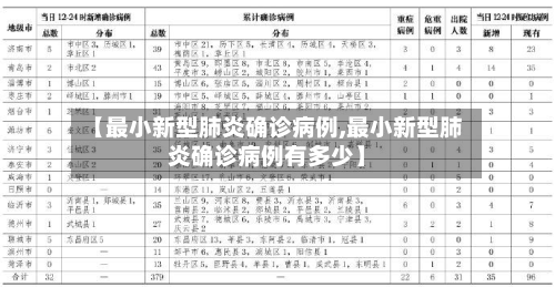 【最小新型肺炎确诊病例,最小新型肺炎确诊病例有多少】