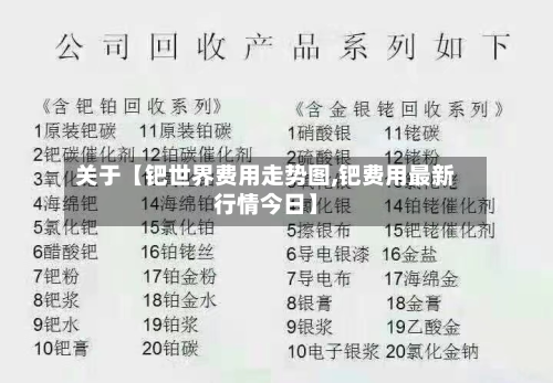 关于【钯世界费用走势图,钯费用最新行情今日】