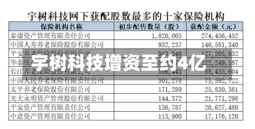 宇树科技增资至约4亿