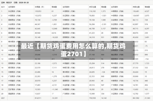 最近【期货鸡蛋费用怎么算的,期货鸡蛋2701】