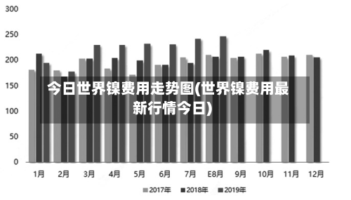 今日世界镍费用走势图(世界镍费用最新行情今日)