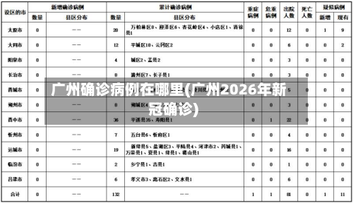 广州确诊病例在哪里(广州2026年新冠确诊)
