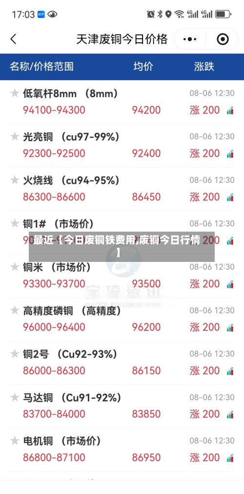 最近【今日废铜铁费用,废铜今日行情】