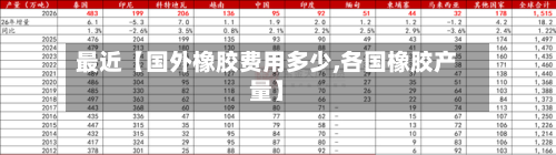最近【国外橡胶费用多少,各国橡胶产量】