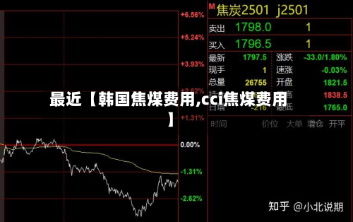 最近【韩国焦煤费用,cci焦煤费用】