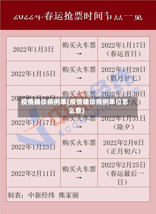 疫情确诊病例单(疫情确诊病例单位怎么查)