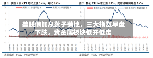 美联储加息靴子落地，三大指数早盘下跌，贵金属板块低开低走