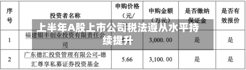 上半年A股上市公司税法遵从水平持续提升
