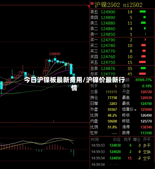 今日沪镍板最新费用/沪镍价最新行情