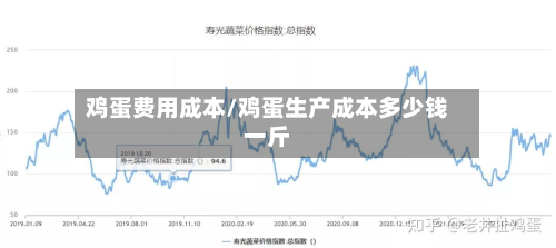 鸡蛋费用成本/鸡蛋生产成本多少钱一斤