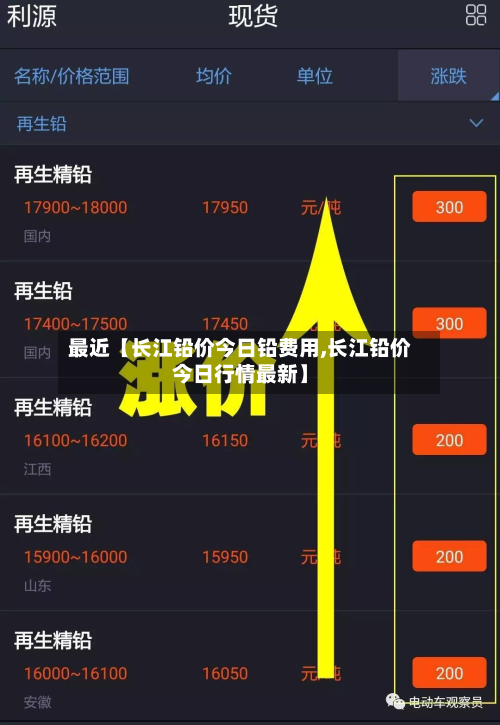 最近【长江铅价今日铅费用,长江铅价今日行情最新】