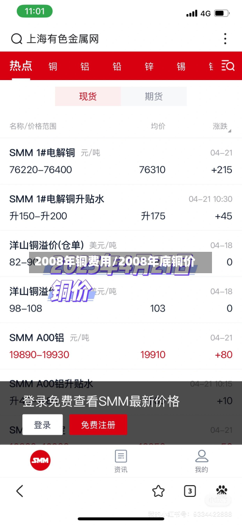 2008年铜费用/2008年底铜价