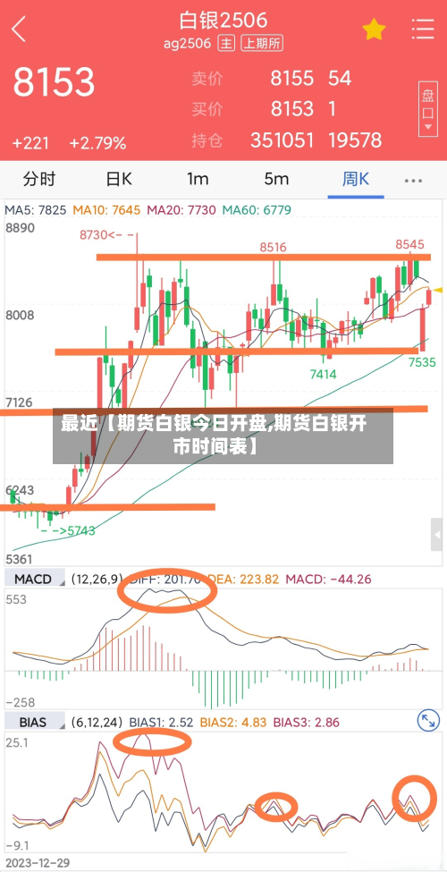 最近【期货白银今日开盘,期货白银开市时间表】