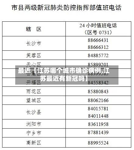 最近【江苏哪个城市确诊病例,江苏最近有新冠吗】