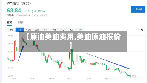 【原油美油费用,美油原油报价】