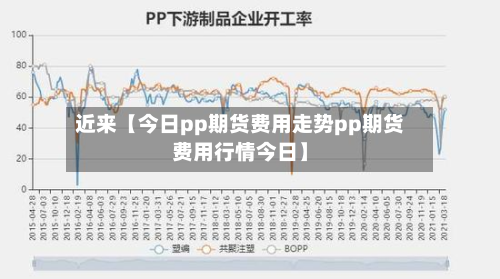 近来【今日pp期货费用走势pp期货费用行情今日】-第1张图片