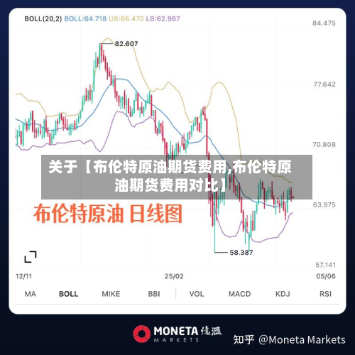 关于【布伦特原油期货费用,布伦特原油期货费用对比】