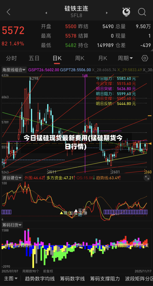 今日锰硅现货最新费用(锰硅期货今日行情)