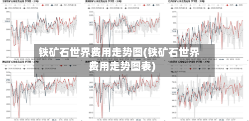铁矿石世界费用走势图(铁矿石世界费用走势图表)