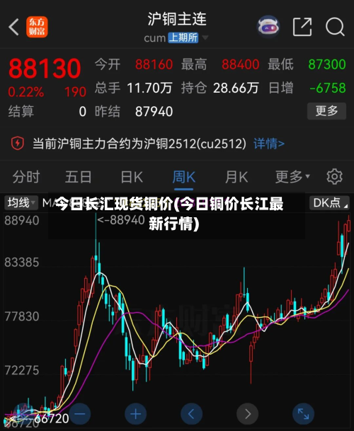 今日长汇现货铜价(今日铜价长江最新行情)