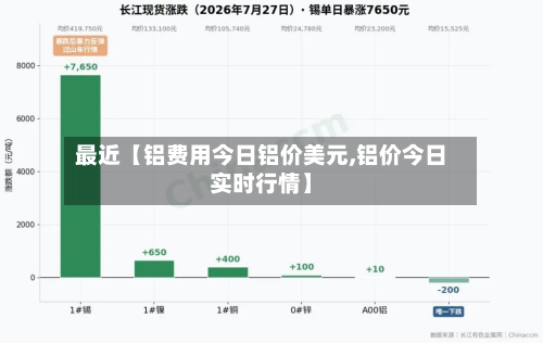 最近【铝费用今日铝价美元,铝价今日实时行情】-第1张图片