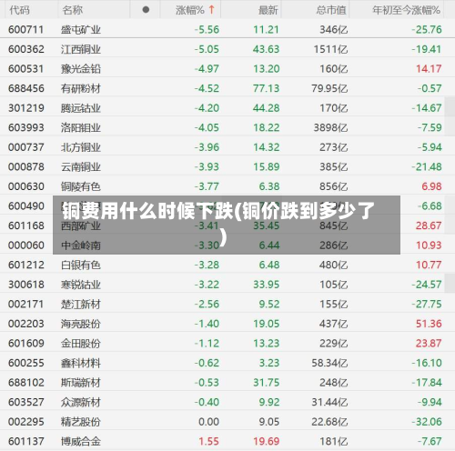 铜费用什么时候下跌(铜价跌到多少了)