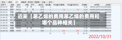 近来【苯乙烯的费用苯乙烯的费用和哪个品种相关】