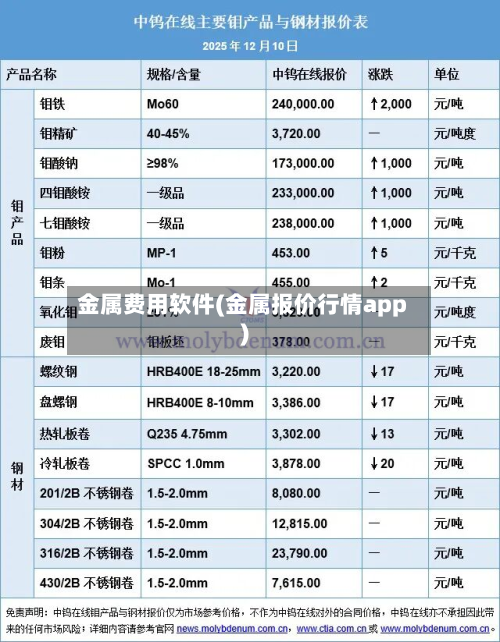 金属费用软件(金属报价行情app)