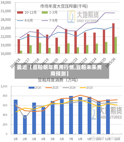 最近【豆粕明年费用行情,豆粕未来费用预测】