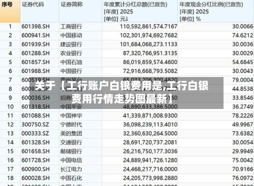 关于【工行账户白银费用是,工行白银费用行情走势图最新】-第1张图片