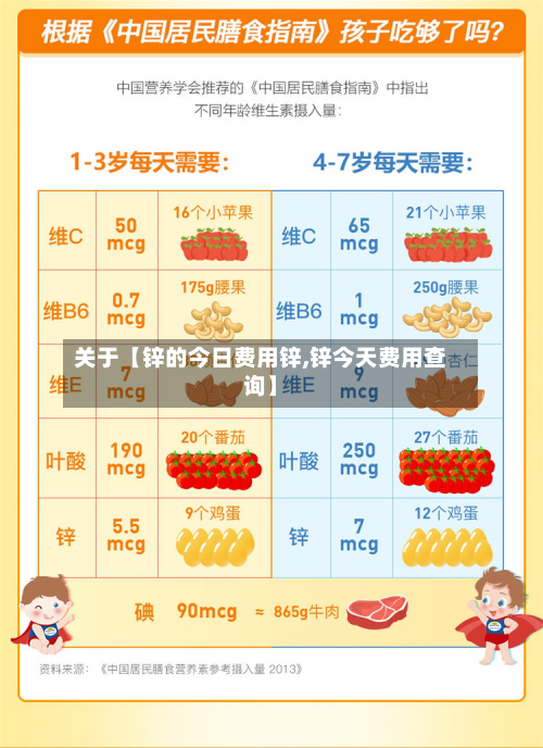 关于【锌的今日费用锌,锌今天费用查询】