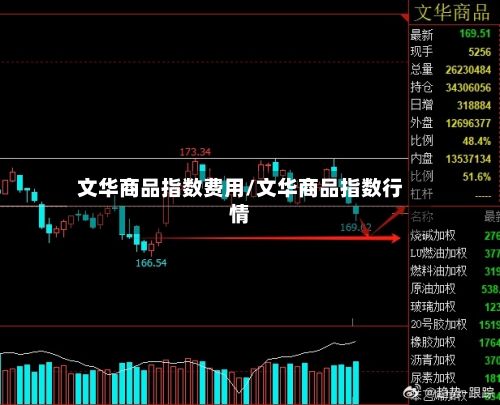 文华商品指数费用/文华商品指数行情