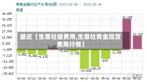 最近【生意社银费用,生意社黄金现货费用行情】