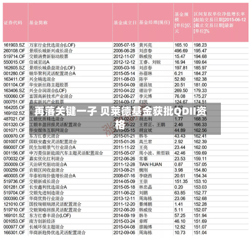 再落关键一子 贝莱德基金获批QDII资格