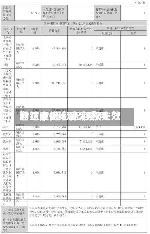 君正股份:稳定费用
期结束 超额配股权失效-第1张图片