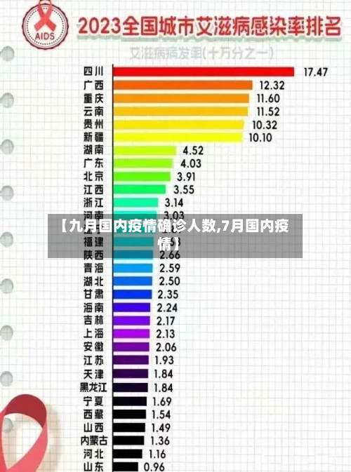【九月国内疫情确诊人数,7月国内疫情】