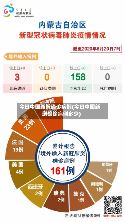 今日中国新增确诊病例(今日中国新增确诊病例多少)