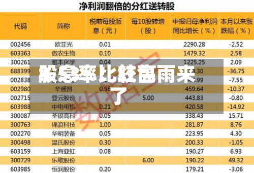 股息率比较高8.53%！红包雨来了